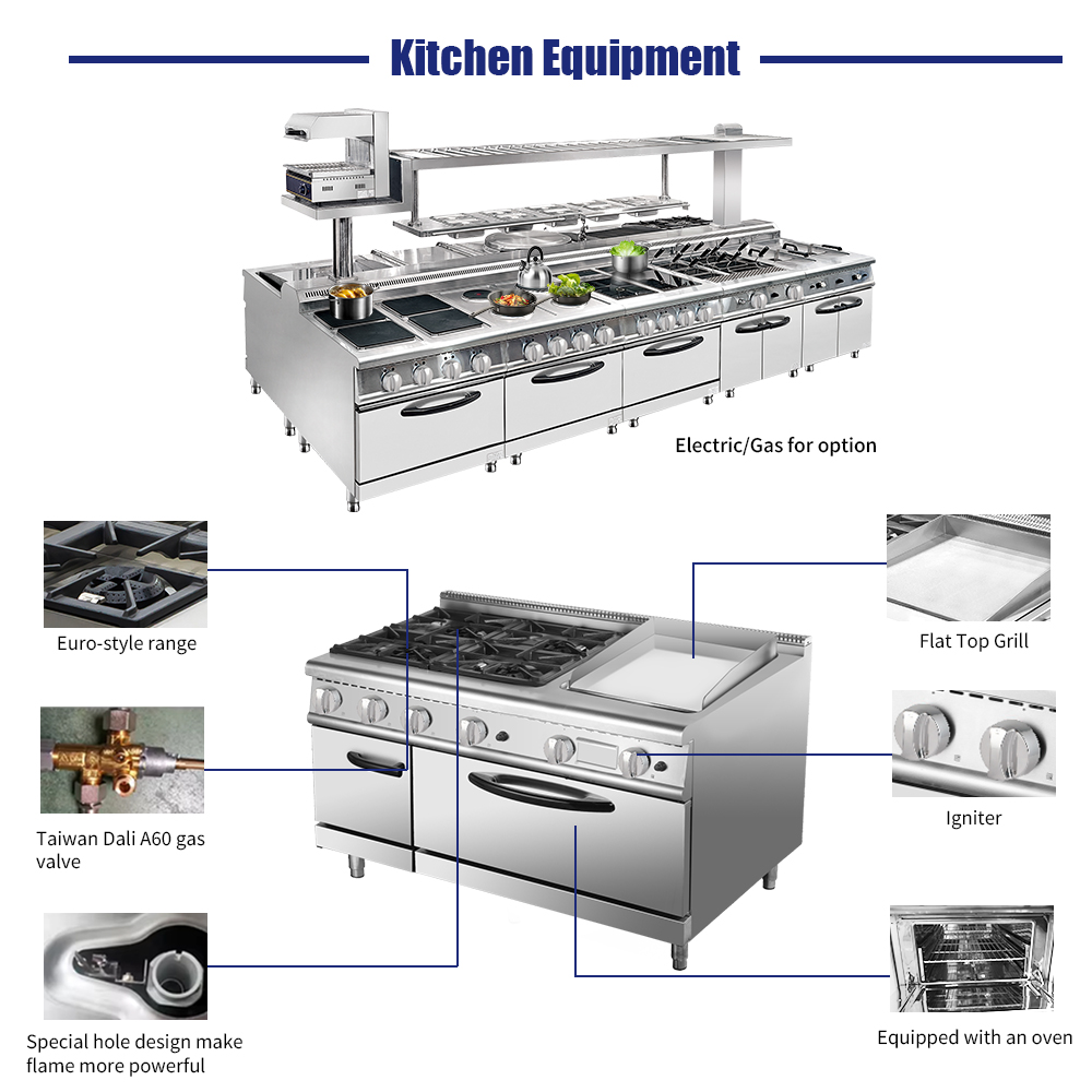 Zestaw wyposażenia kuchni hote – Commercial Kitchen Supplies recenzja i cena